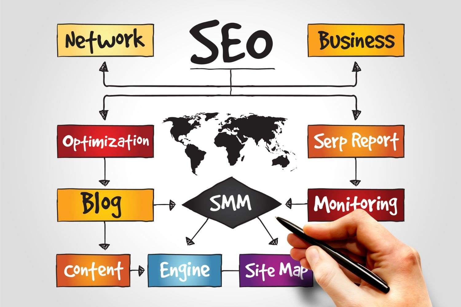 a graph of SEO related keywords shows strategy making